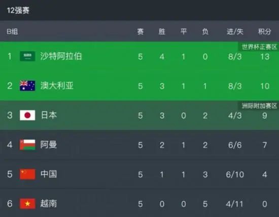 汤芳阴